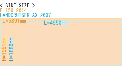 #F-150 2014- + LANDCRUISER AX 2007-